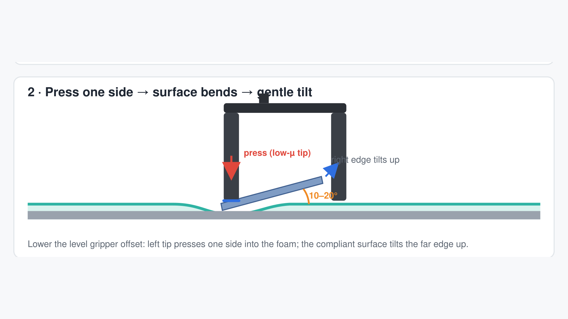 The plan: press one edge, the other tips up.
